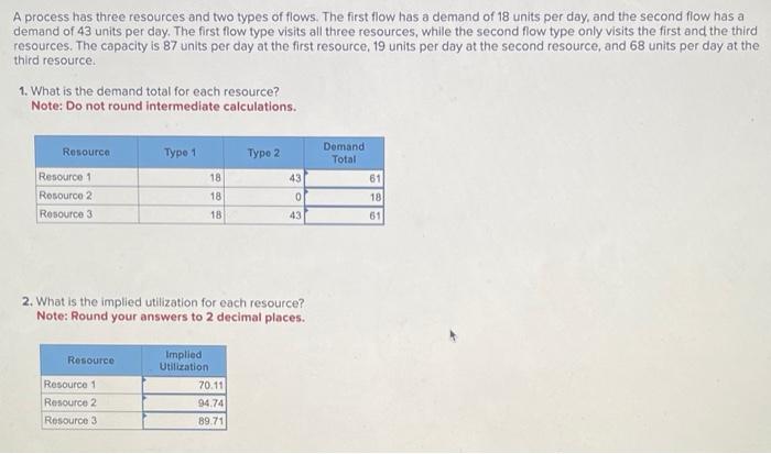 A process has three resources and two types of