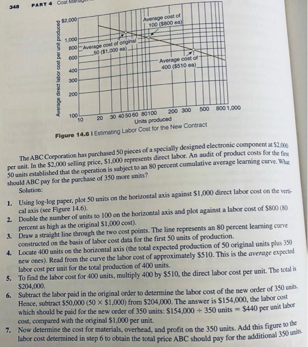 Discussion Assignment: Review the learning curve