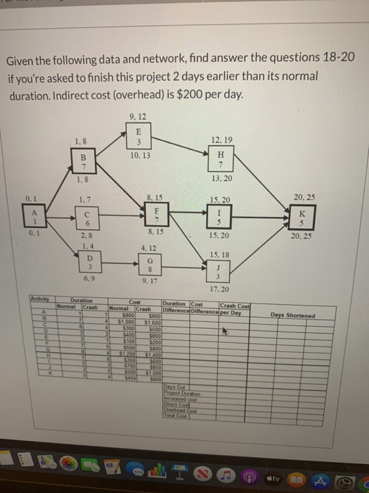 Given the following data and network, find answer