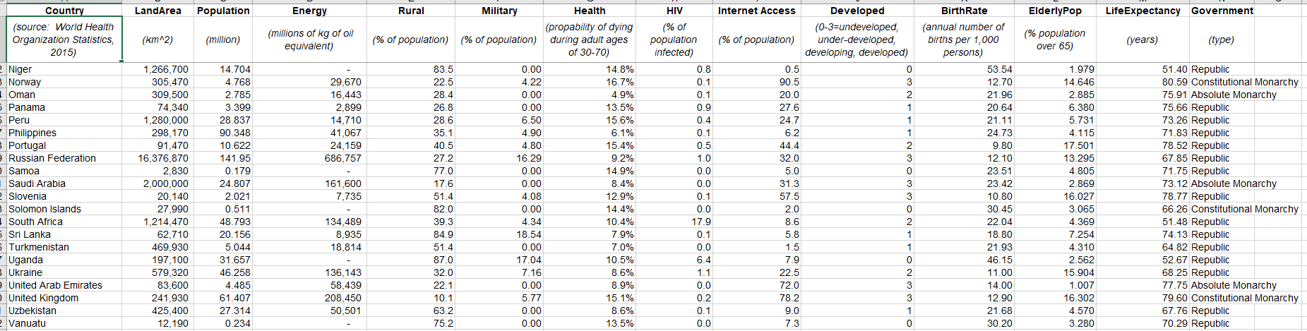 Week Two: Hands-on MIS Application Software