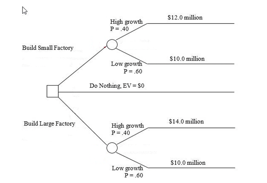 PLEASE ANSWER QUESTIONS 1-3. I ALREADY KNOW