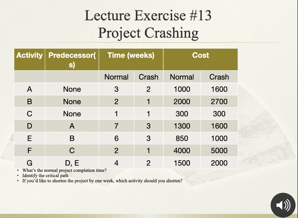 Lecture Exercise #13 Project Crashing Time