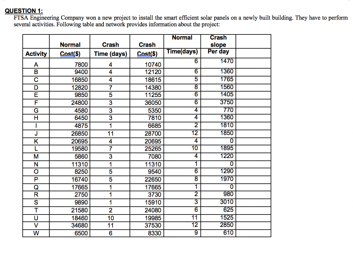 QUESTION 1: FTSA Engineering Company won a new
