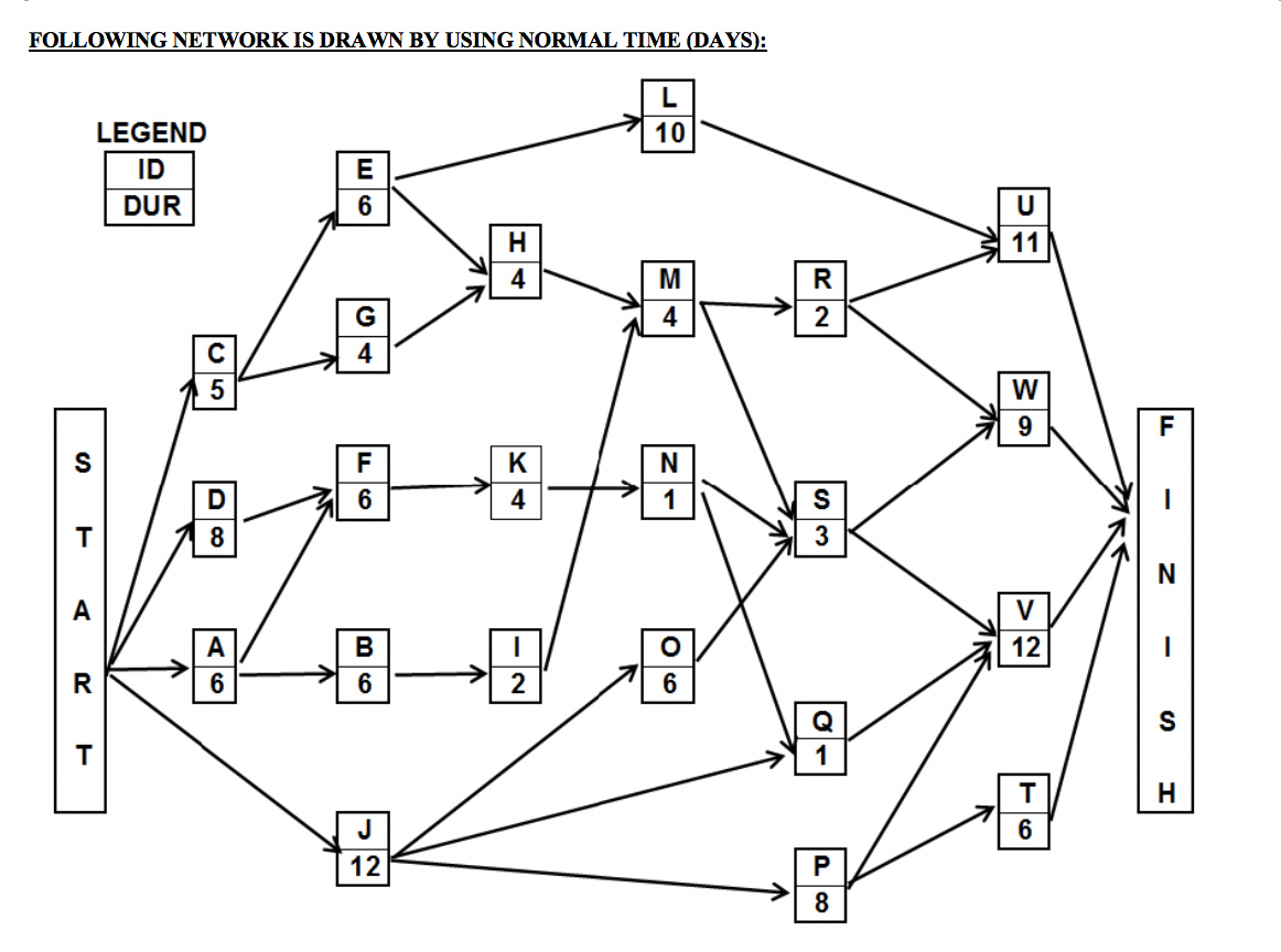 QUESTION 1: FTSA Engineering Company won a new