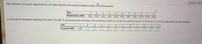 Gun Help Data collected on the yearly