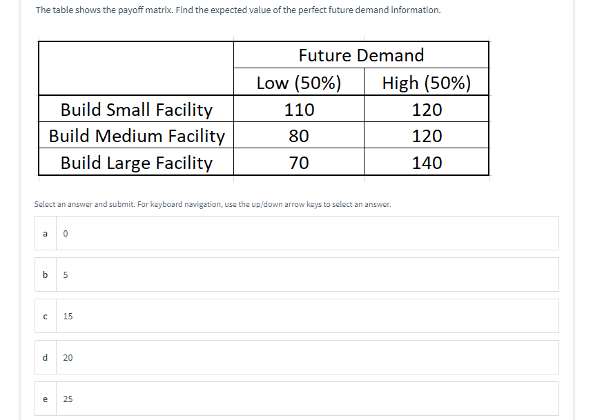 f: No answer is correct The table shows the