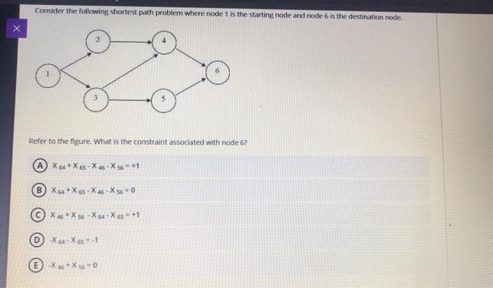 Consider the following shortest puth problem