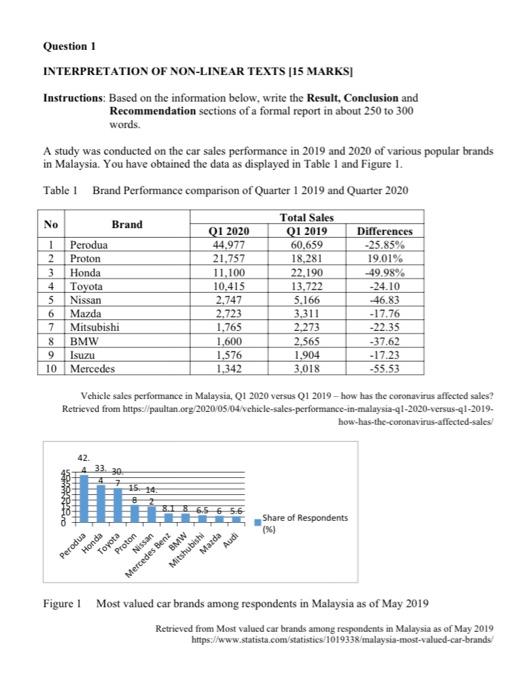 Question 1 INTERPRETATION OF NON-LINEAR TEXTS (15