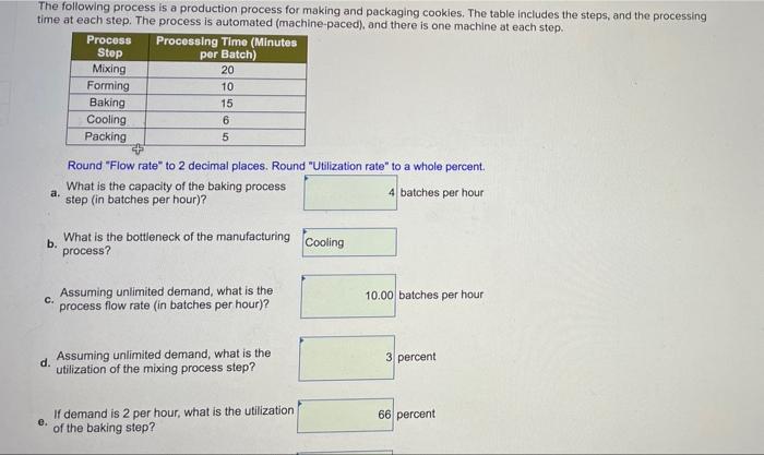 The following process is a production process for