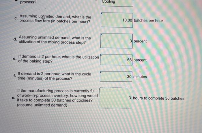 The following process is a production process for