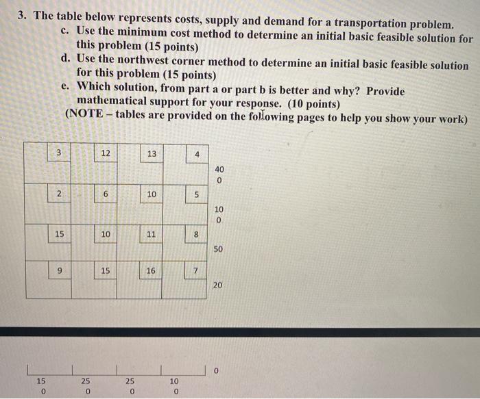 3. The table below represents costs, supply and