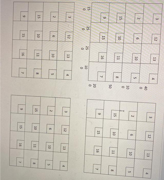 3. The table below represents costs, supply and