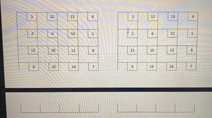 3. The table below represents costs, supply and