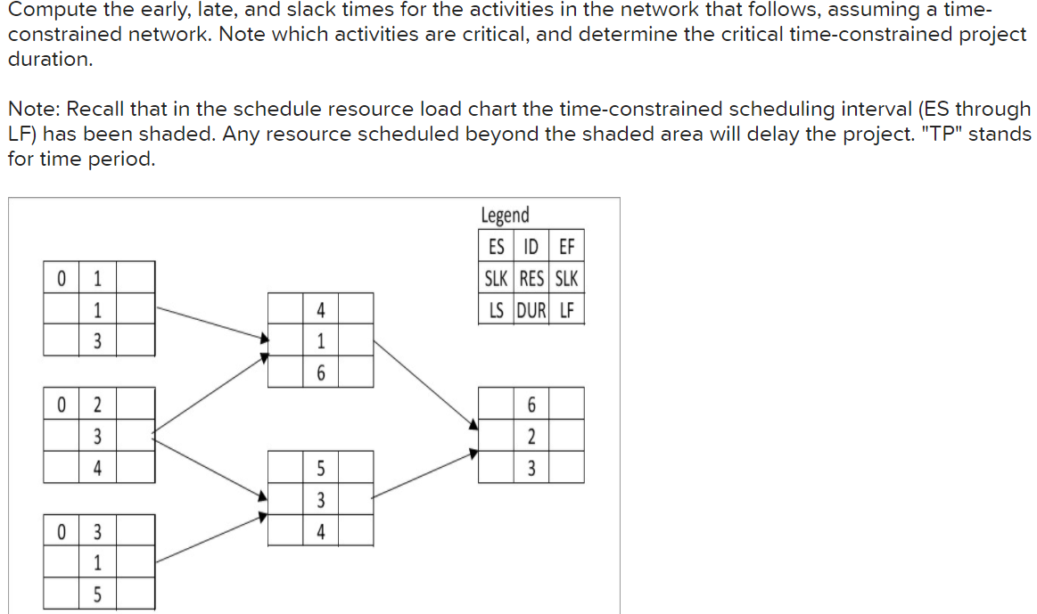 Compute the early, late, and slack times for the