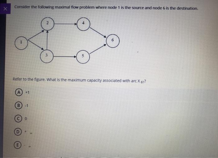 Consider the following maximal flow problem where