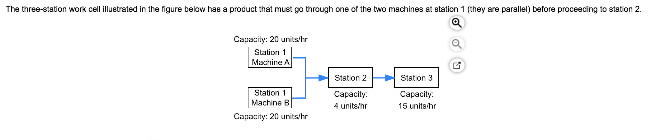 The three-station work cell illustrated in the