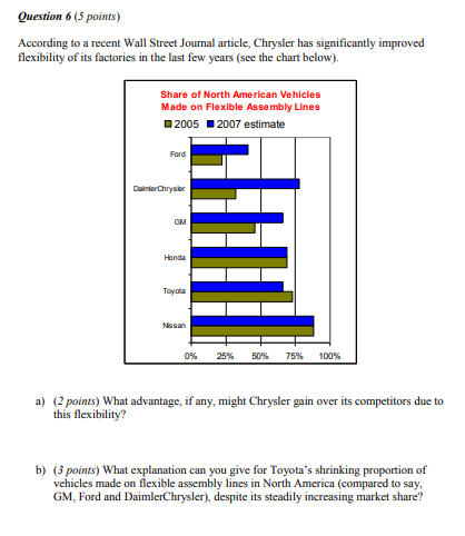 Question 6 (5 points) According to a recent Wall
