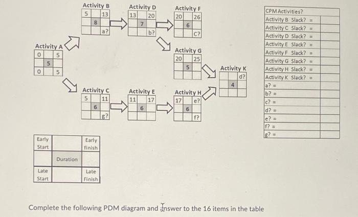 Complete the following PDM diagram and thswer to