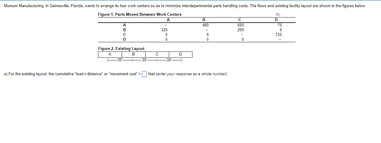 a) For the existing layout, the cumulative "load
