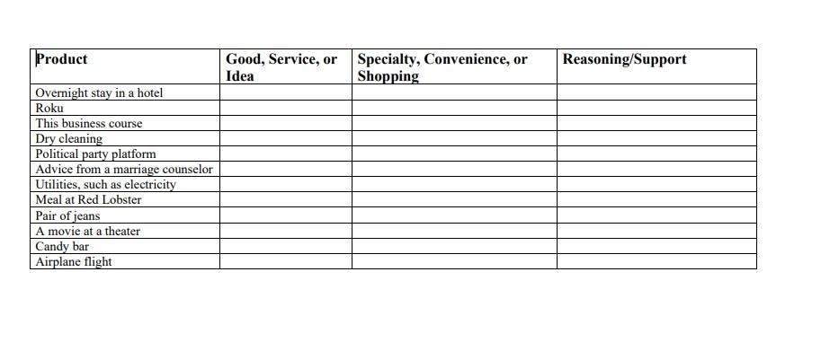 Product Reasoning/Support Good, Service, or
