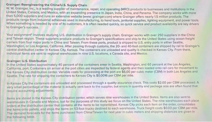Grainger: Reengineering the China/U.S. Supply