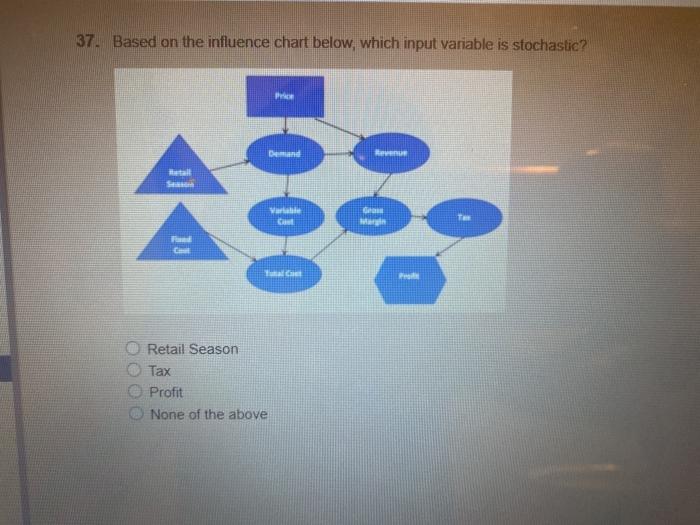 37. Based on the influence chart below, which