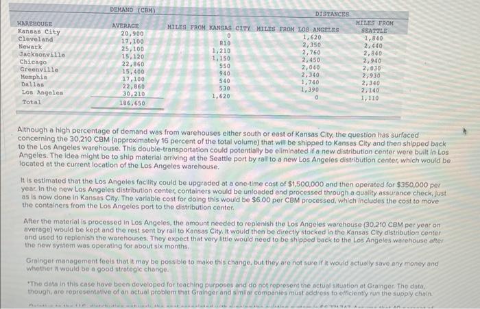 Grainger: Reengineering the China/U.S. Supply