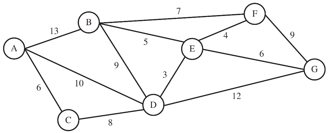 The management of the CBC television network has