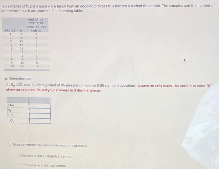 Ten samples of 15 parts each were taken from an