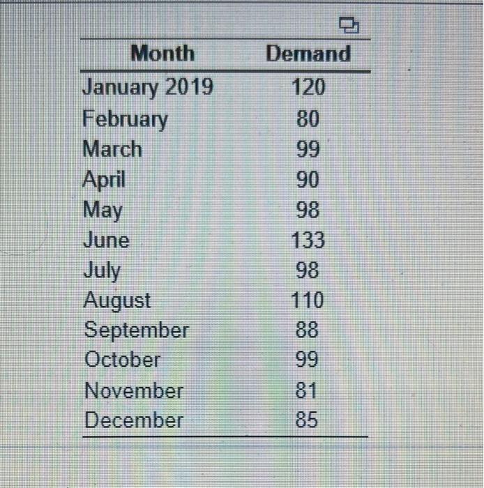 Develop an exponential smoothing forecast (a=0.4)