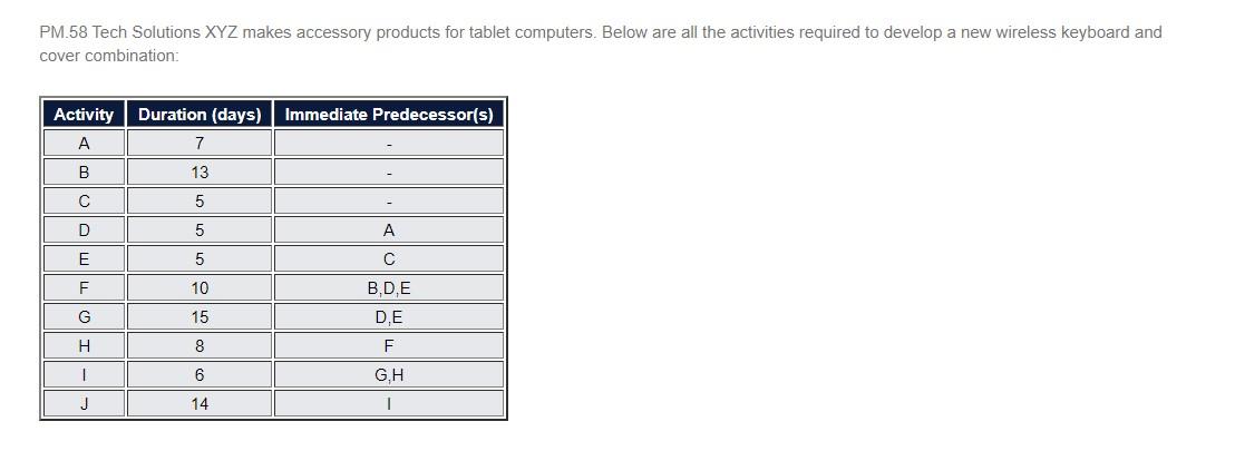 Q. What would be the overall duration of the