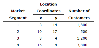 The Davis national drugstore chain prefers to