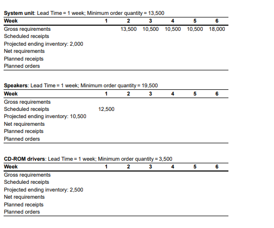System unit: Lead Time=1 week; Minimum order