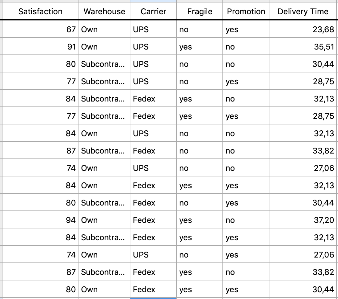 You are a Quality Assurance Engineer working for