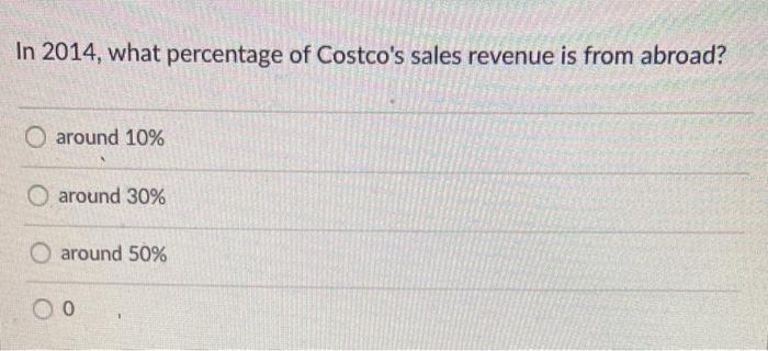 In 2014, what percentage of Costco's sales