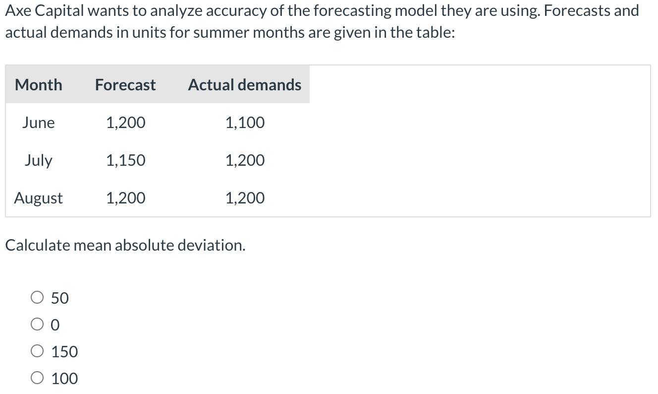 Axe Capital wants to analyze accuracy of the