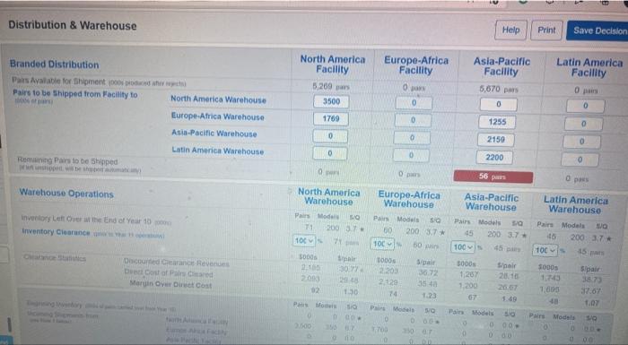 business strategy game: Distribution warehouse