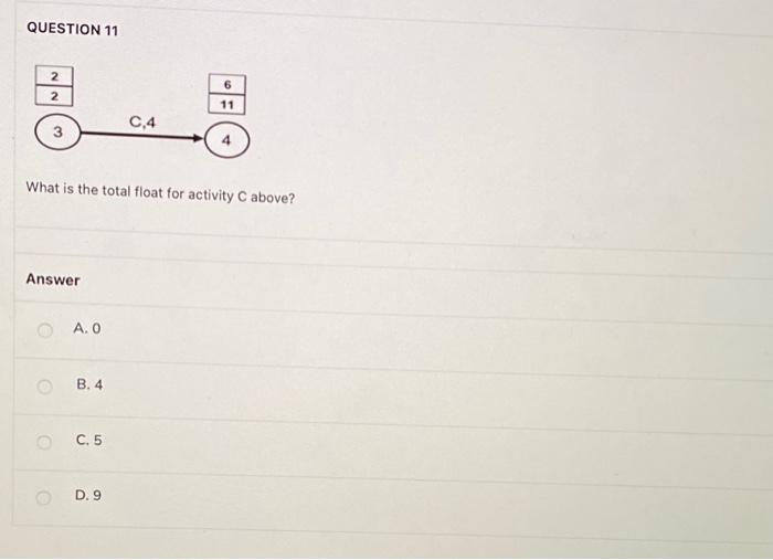 QUESTION 11 What is the total float for activity