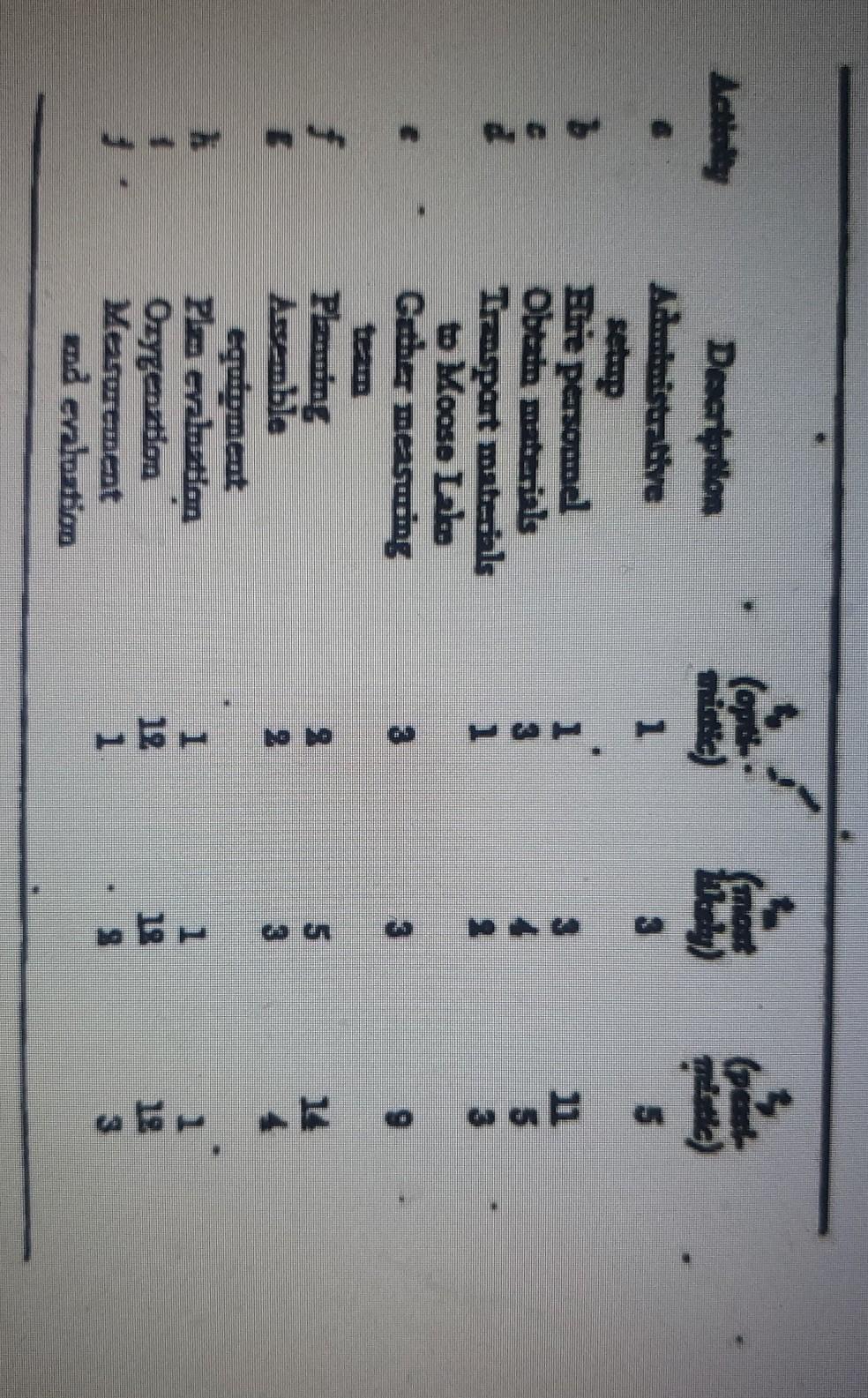Use the following Moose Lake project work