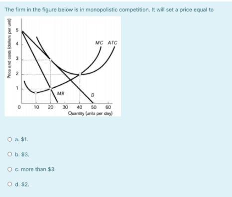The firm in the figure below is in monopolistic