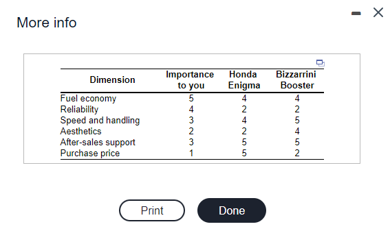 You have just graduated from college and are