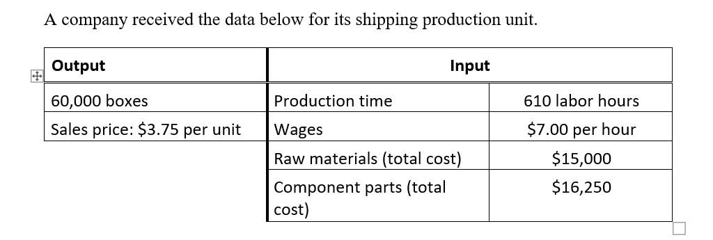 Find the total productivity in terms of sales per