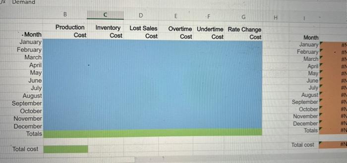 1. What is the average monthly demand? Round your