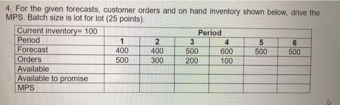 4. For the given forecasts, customer orders and