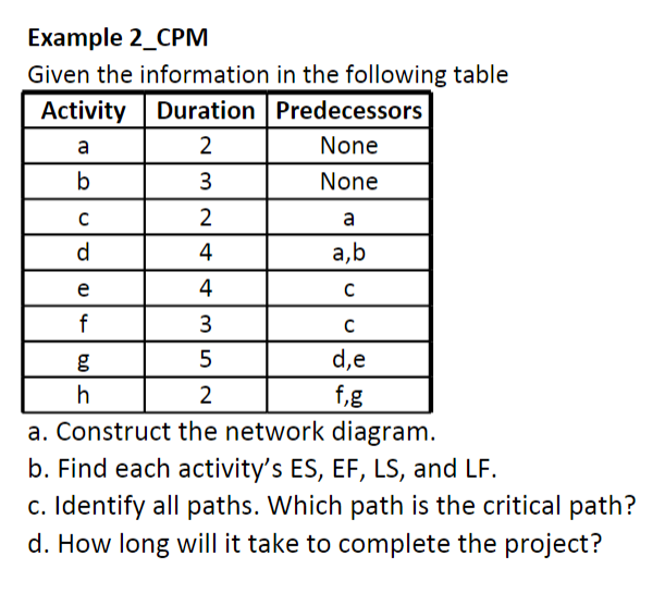 Example 2_CPM Given the information in the
