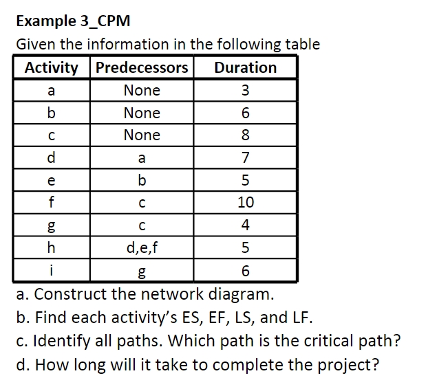 3 Example 3_CPM Given the information in the