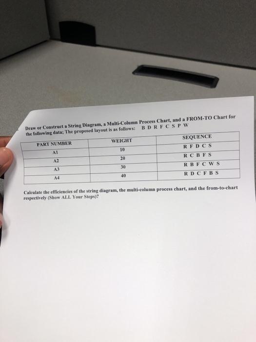Draw or Construct a String Diagram, a