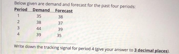 Below given are demand and forecast for the past