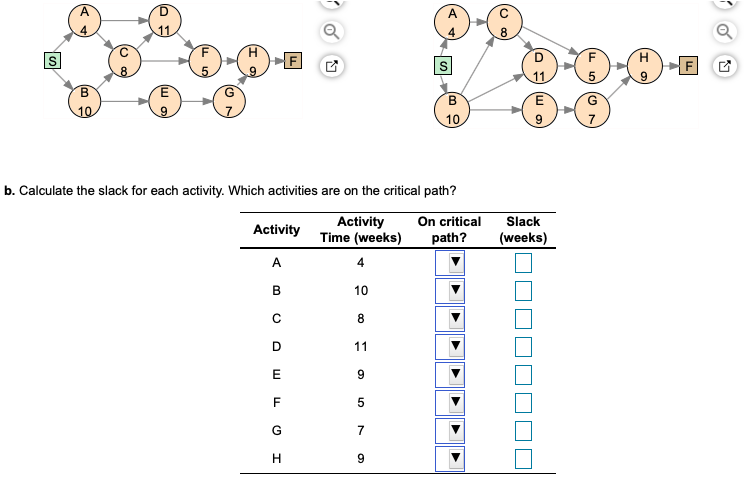 A project for improving a billing process has the