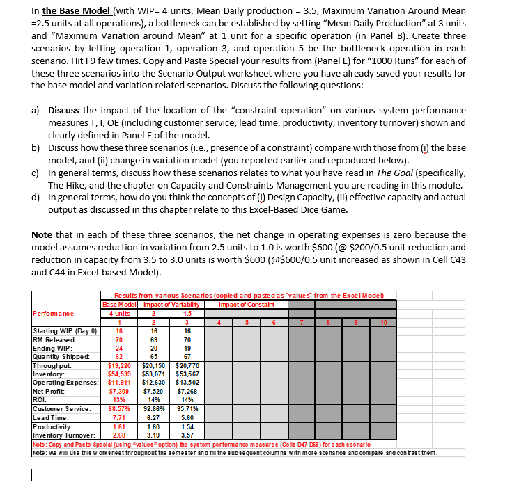 In the Base Model (with WIP= 4 units, Mean Daily